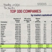 CMS Top 100